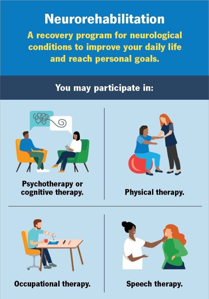 Why Advanced Neurological Care Matters Why Advanced Neurological Care Matters